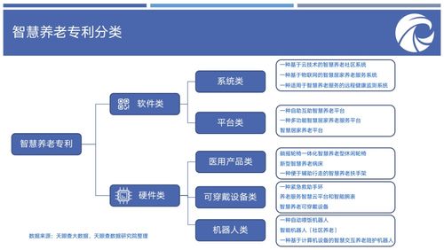 養老產業報告揭示區域格局 魯粵川蘇領跑全國，信息化運維服務成關鍵支撐