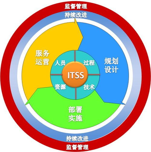 京源中科榮獲ITSS信息技術服務運行維護標準符合性證書，信息技術服務能力再獲權威認證